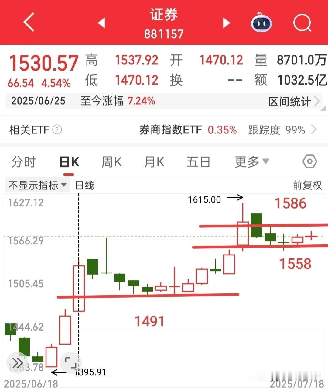 又要开盘了，今天注意什么呢？首先我认为大盘这几天应该就是奔着3555点去的，