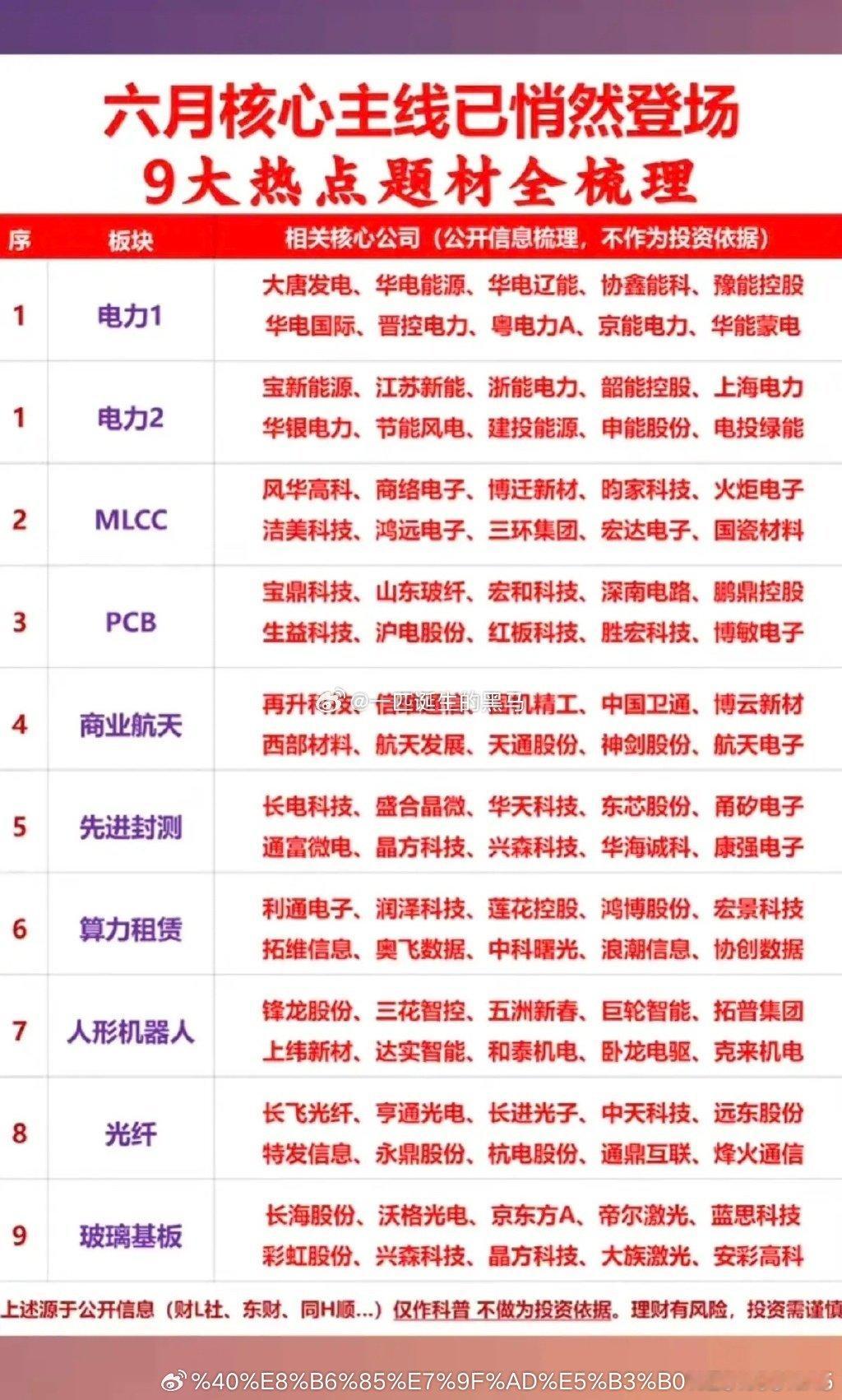 六月核心主线悄然登场：九大热点题材全梳理！1.电力行业2.MLCC+PCB3.商