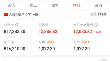 5.12实盘笔记;卖飞军工,打出提前量,仓位铺满等待指数反攻信号。