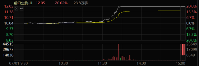多股20%涨停! 医药、玻璃玻纤, 突然大爆发!