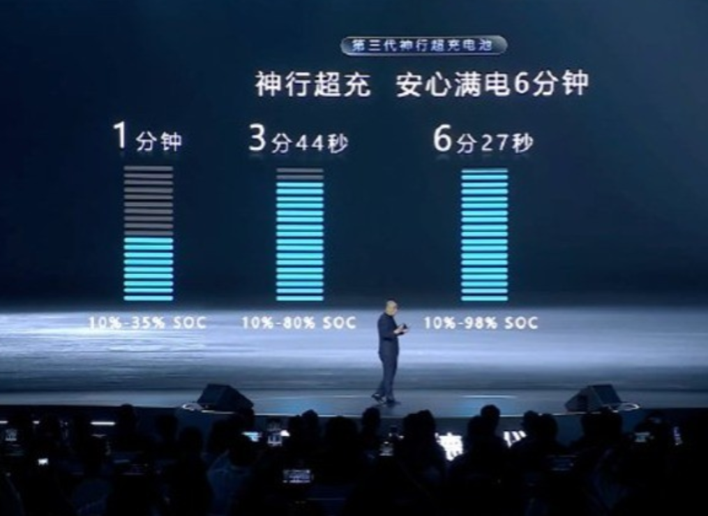 炸裂！宁德时代6分钟满电电池官宣量产，换电慌了，特斯拉也坐不住了！