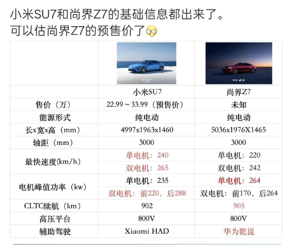 小米SU7和尚界Z7的基础信息都出来了还是那句话，等上市后坐等这两个的同场景