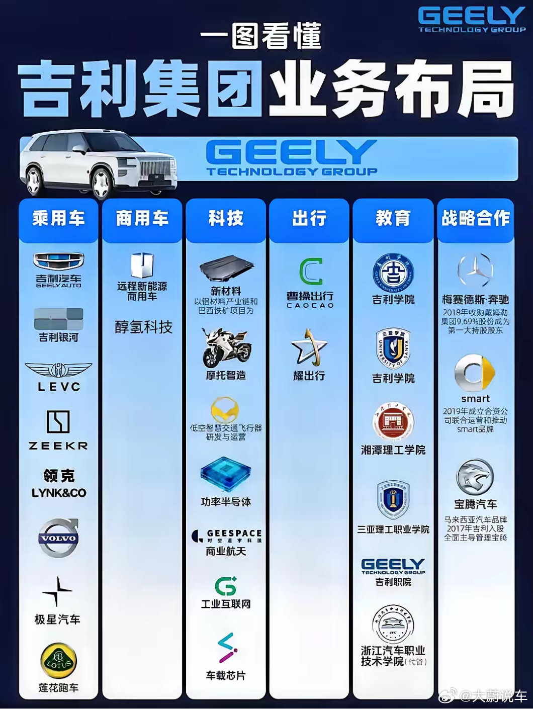 吉利到底有哪些核心技术？很多人一直有偏见，觉得吉利就是靠收购，其实还真的不是。吉