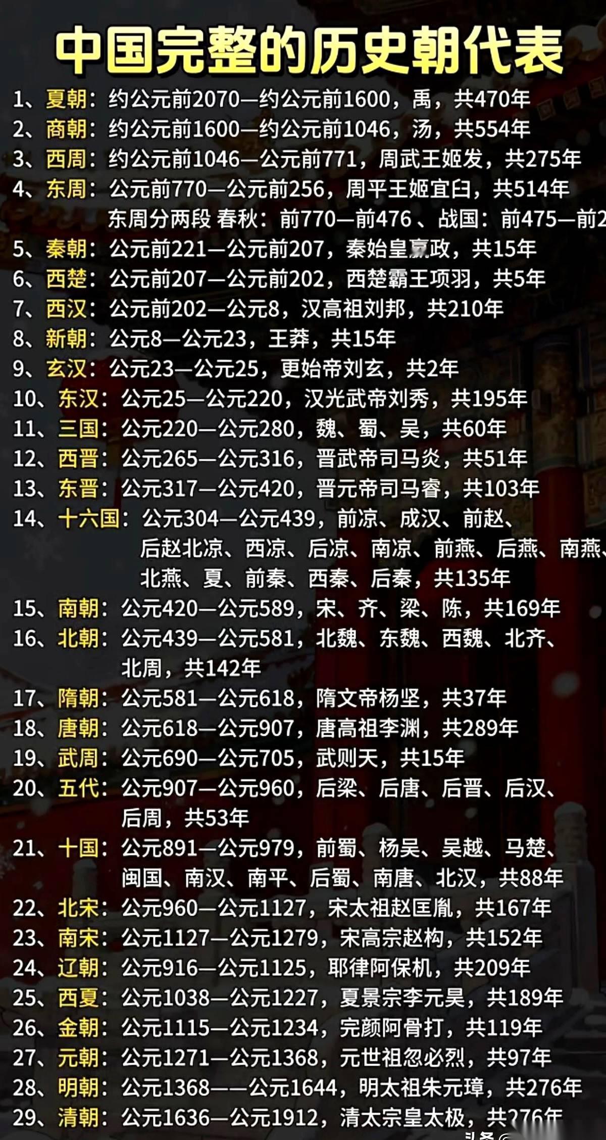 盯着这张朝代表看了足足三分钟，说真的，头皮发麻。这就不仅仅是一张图，这是上下五