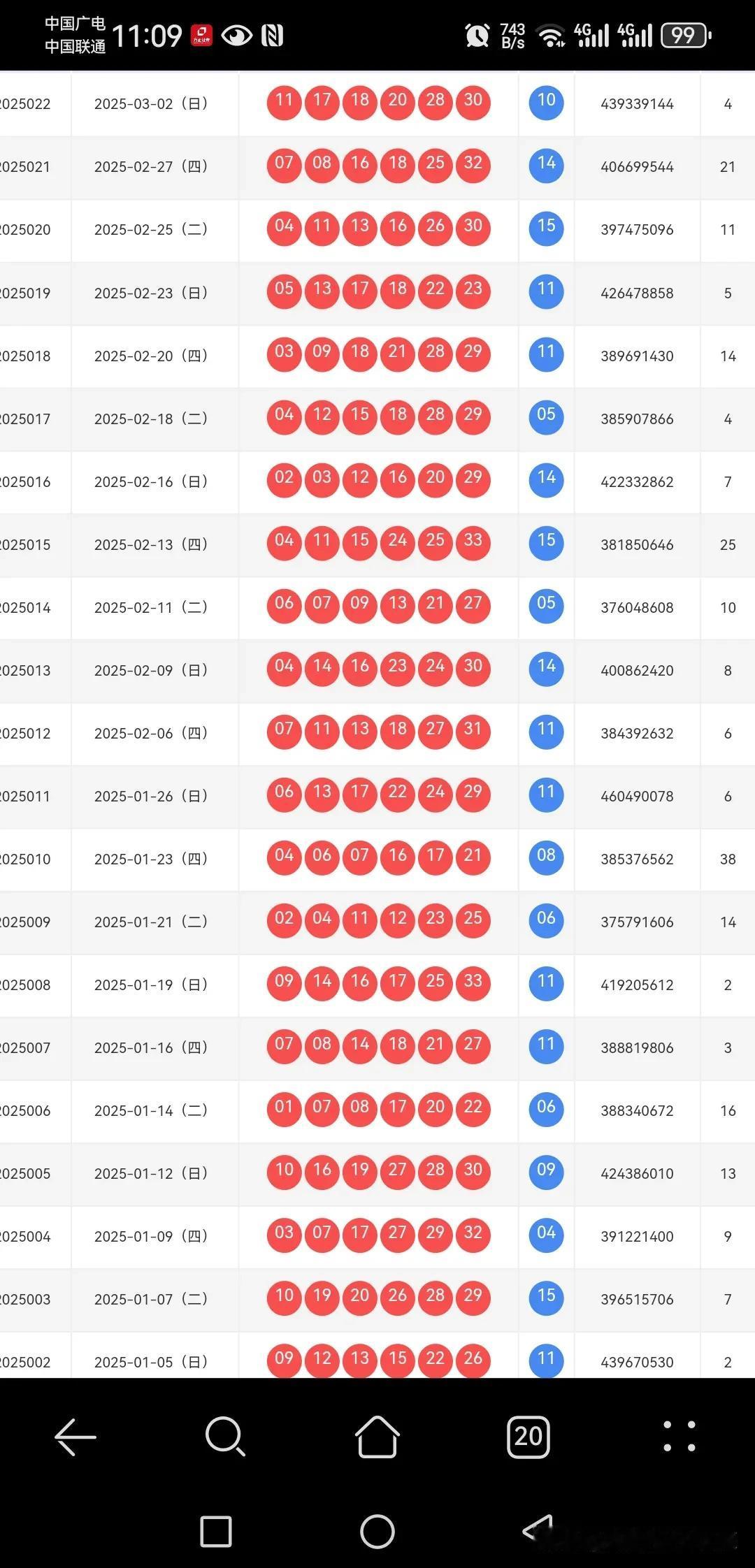 023期双色球选号看点上期开出111718202830+10不