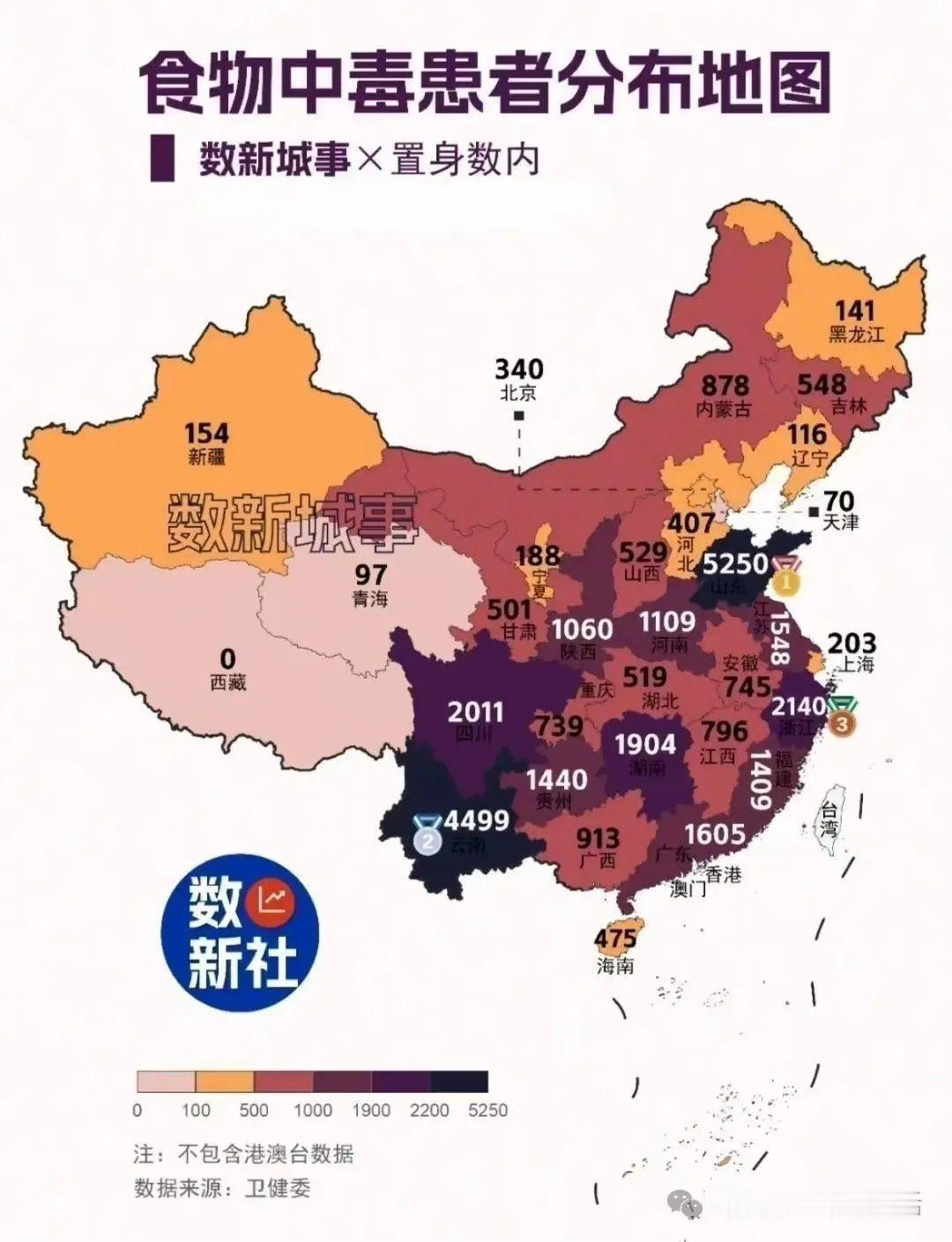 本以为云南是毋庸置疑的冠军，没想到山东是个黑马从小俺娘就说：馍馍发霉了揪掉还能吃