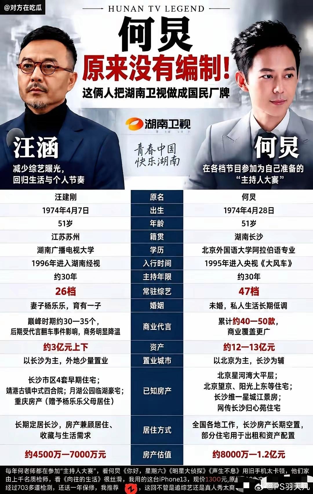 何炅没有湖南卫视编制的消息传开，不少网友直呼意外，甚至调侃原来大咖主持人也是“临