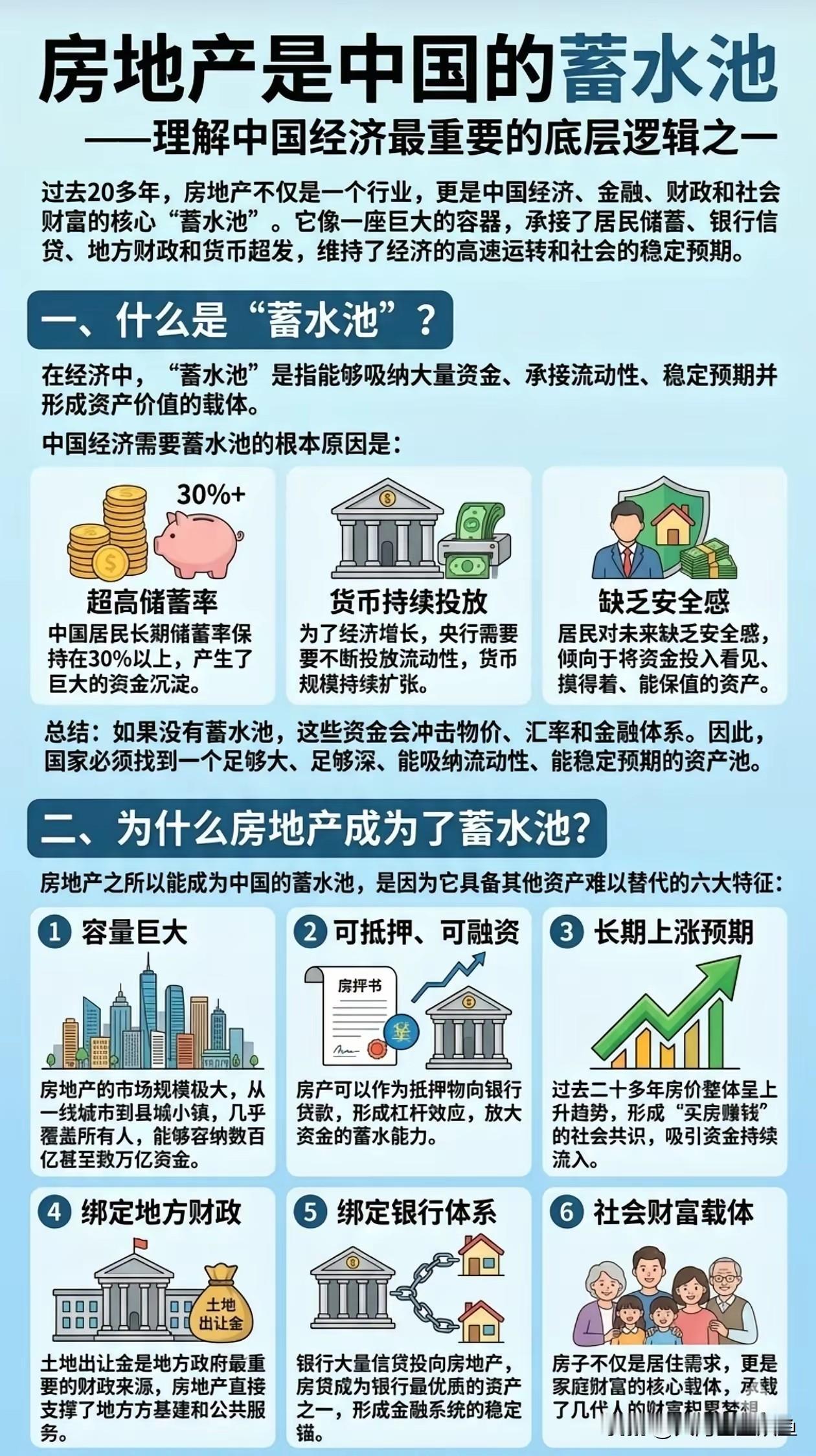 终于有人把房地产这个“蓄水池”的门道说明白了。过去20多年，谁家没讨论过买