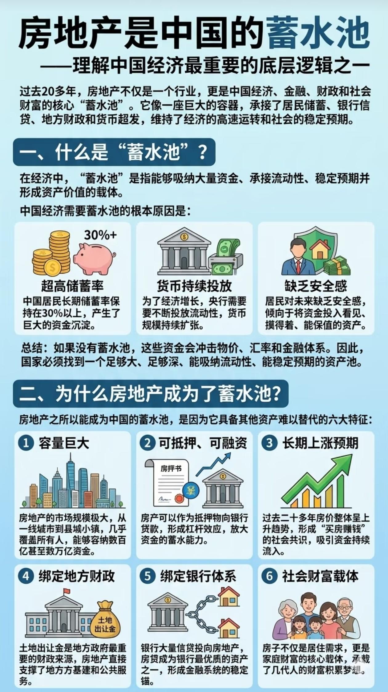 终于有人把房地产蓄水池讲透了看懂房地产的“蓄水池逻辑”，才算真正看懂中国经