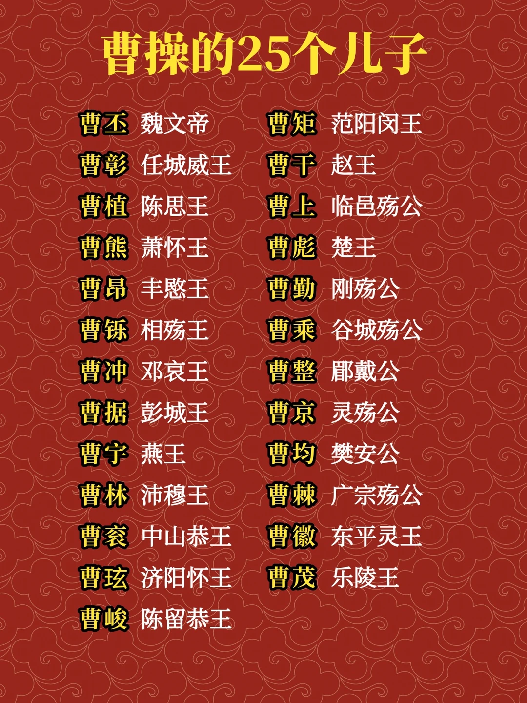 曹操的25个儿子