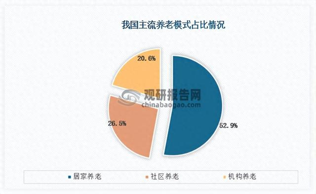 leyu手机：中国智慧健康养老行业深度分析与投资研究报告(2023-2030年)