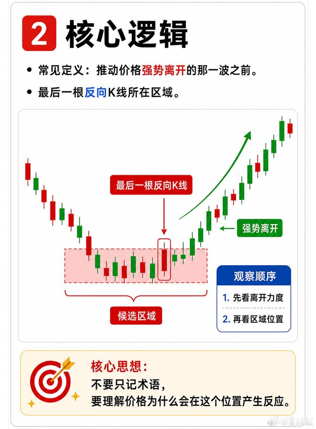缠中说禅我见过所有稳定盈利的交易者，无一例外都完成了这两大认知突破，第一，不再