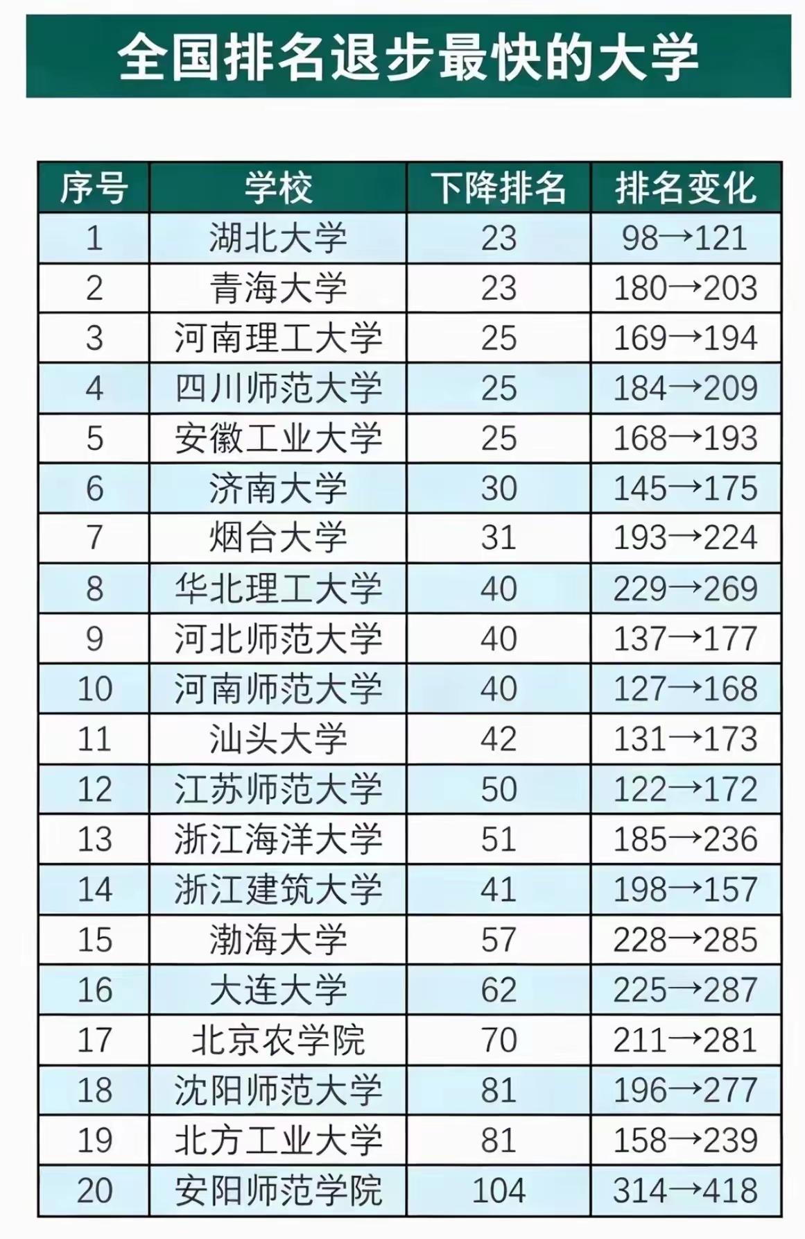 师范类的大学有6所之多，占了近三分之一，这6所院校中，省字头的就有四所，除了一个