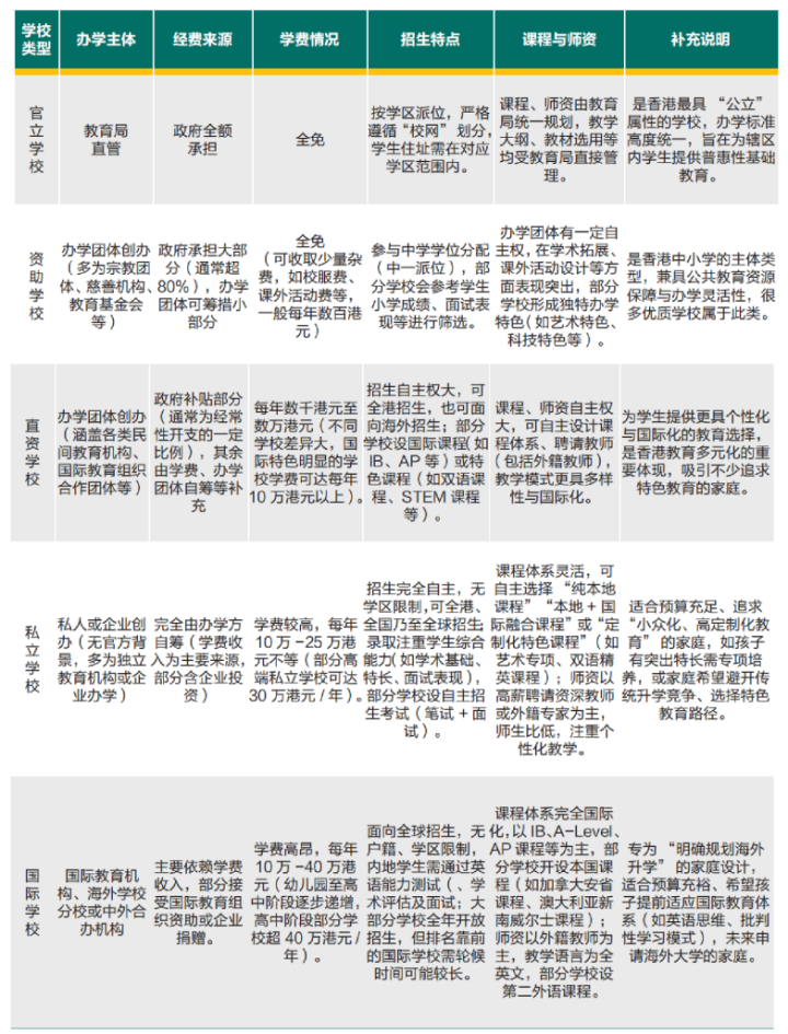 内地教培巨头集体涌进香港!