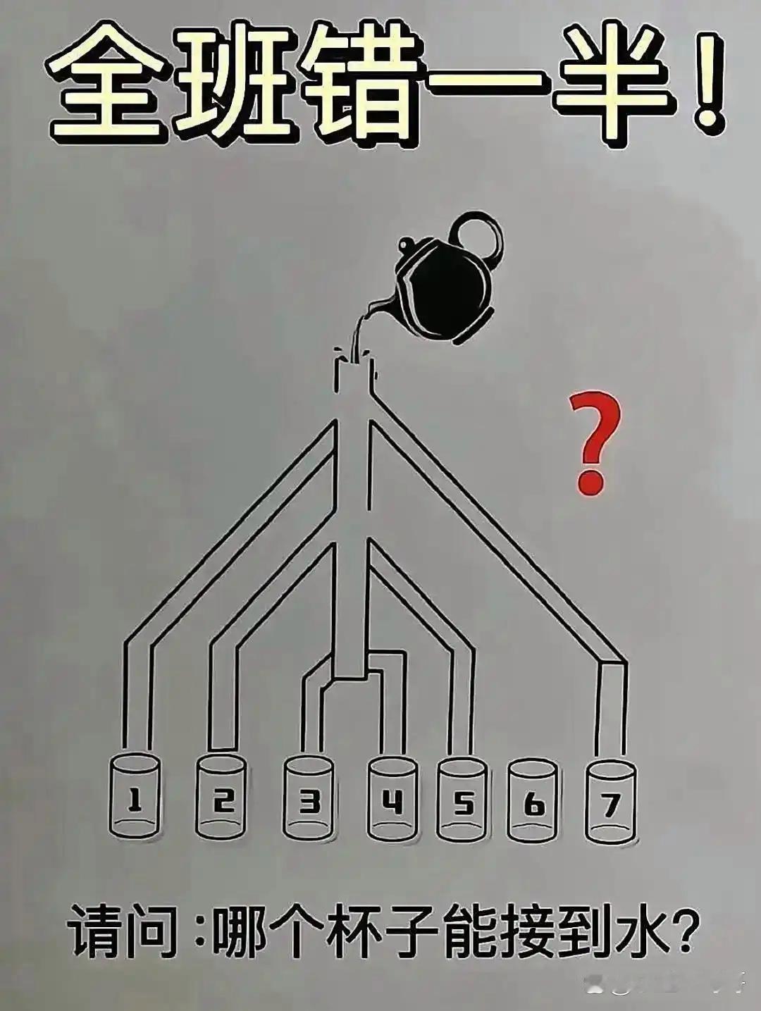 是2，其它都不通