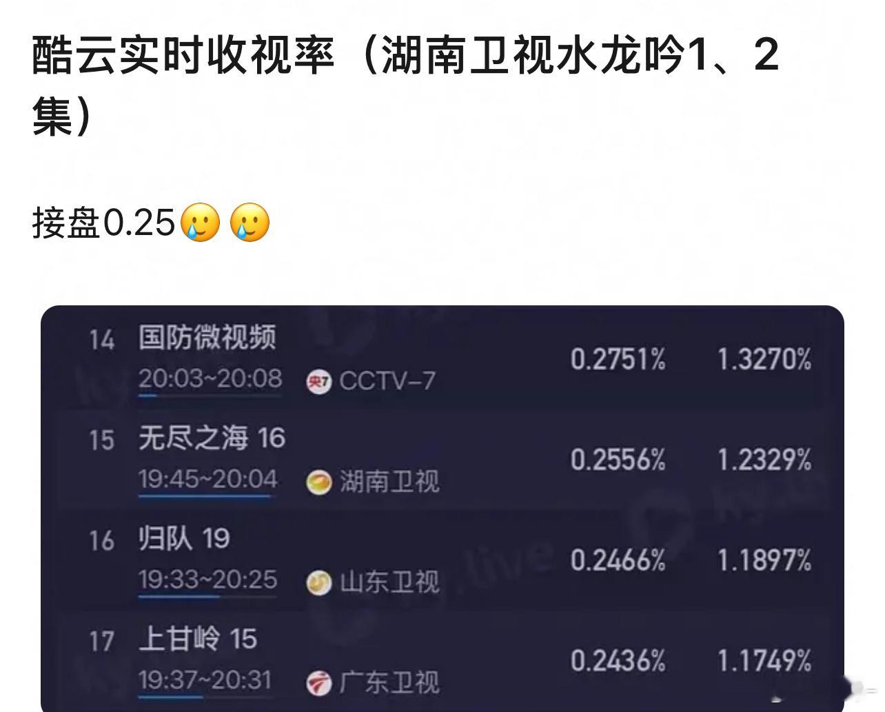 水龙吟加油,大罗金仙,法力无边