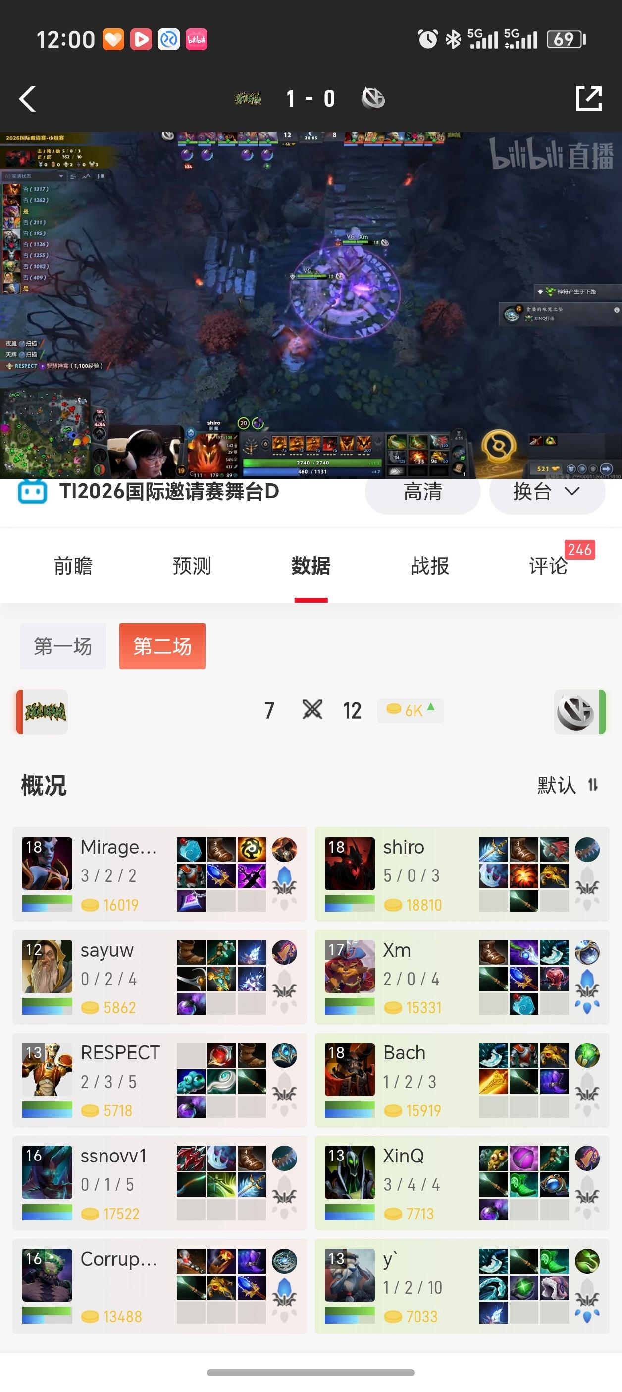 现在只能寄希望于VG赢一把了TI2026dota2DOTA2