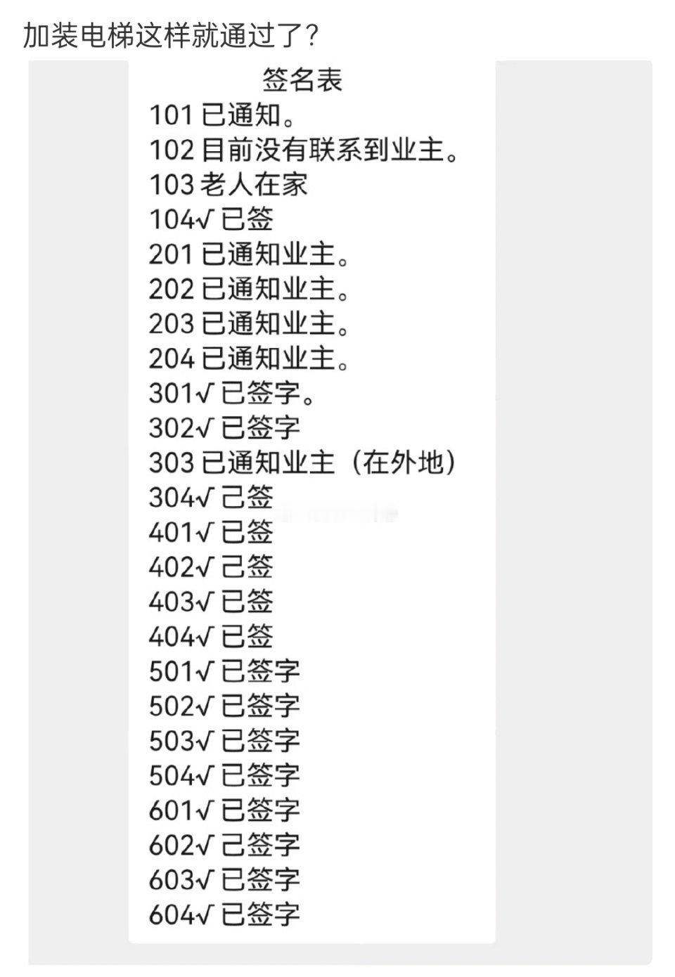 网友：加装电梯就这样通过了吗