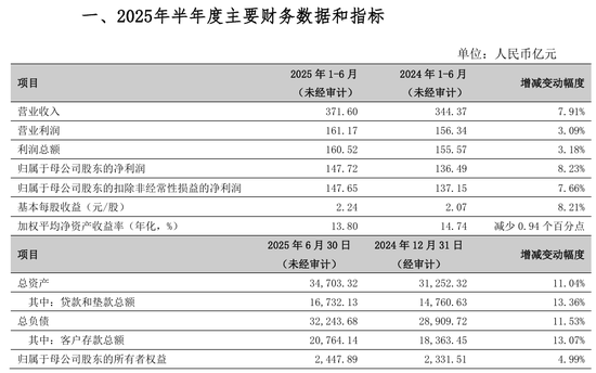 宁波银行的两个扭转
