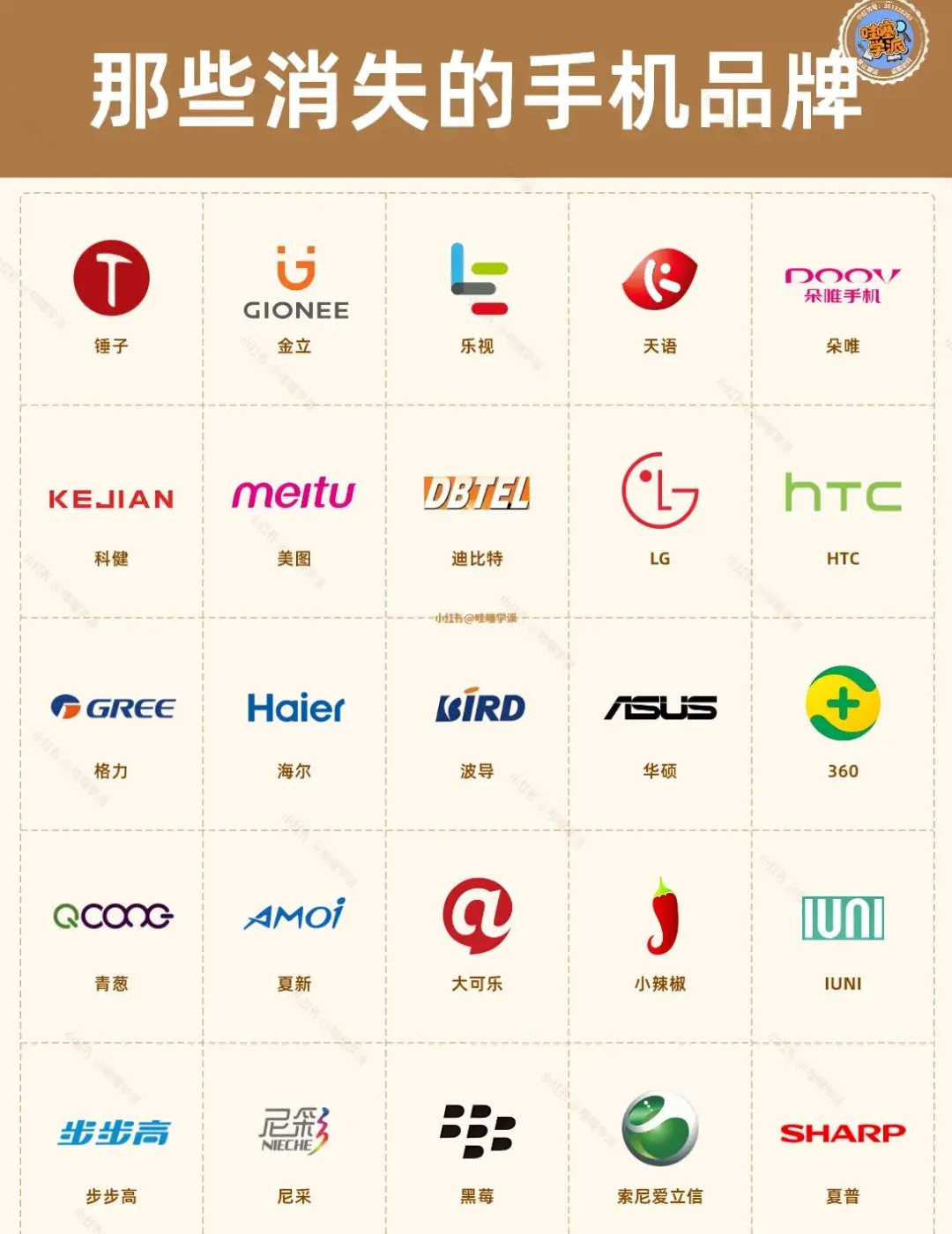 你用过哪款手机