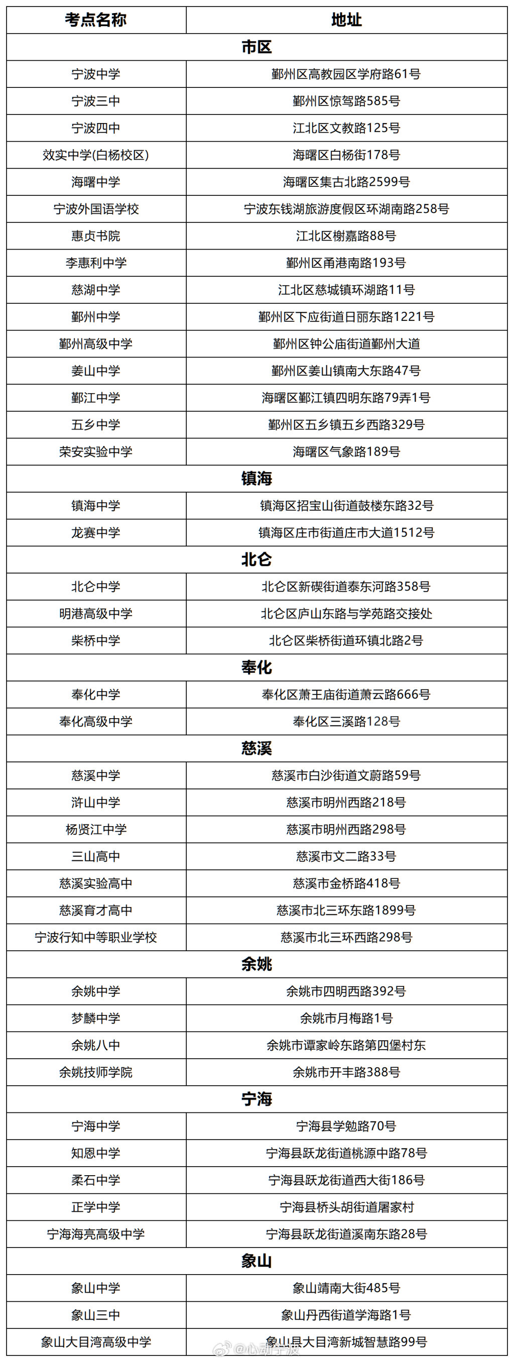 7月4日至5日宁波8万考生参加学考今天（6月26日），宁波市教育考试院发布消息