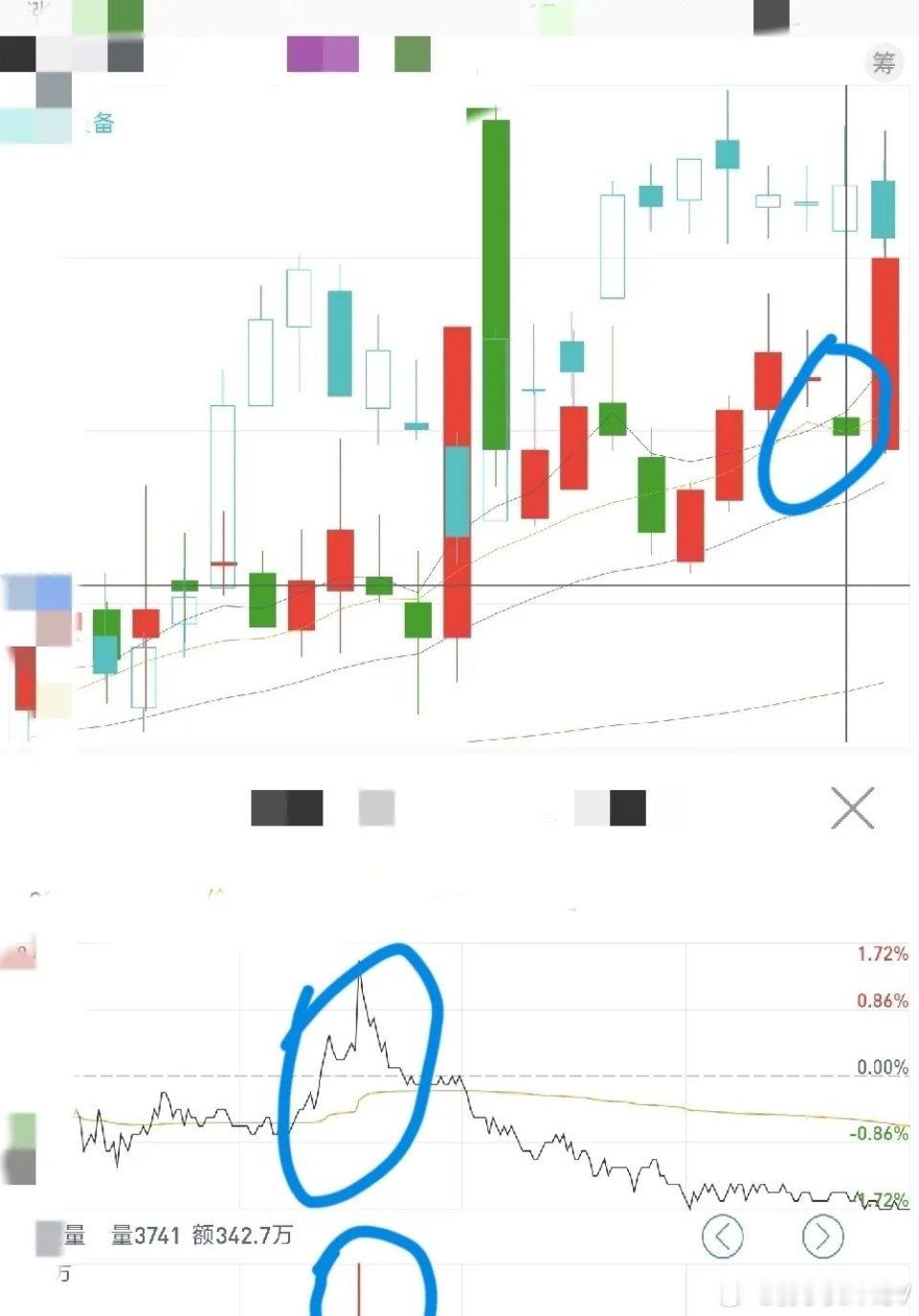 影线实战应用的核心准则影线的有效研判需锚定量能这一核心要素，量价配合方能体现真实