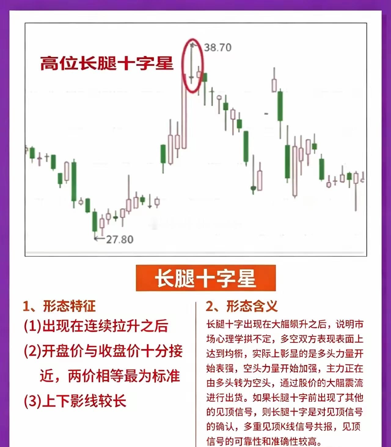 股价大涨后，这3种K线，是离场预警信号不少散户总在高位舍不得止盈，等大幅回撤才后