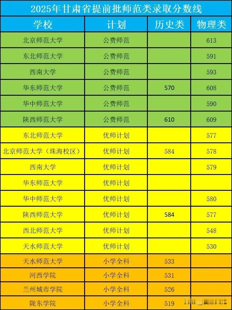 2025高考录取现象深度解析：清北光环消退、师范热与985遇冷的教育生态变革