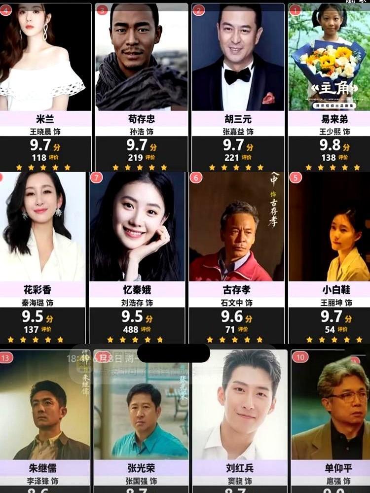窦骁这第十一，拿得多少有点冤。《主角》演技投票，观众的眼睛是雪亮的。王少熙演
