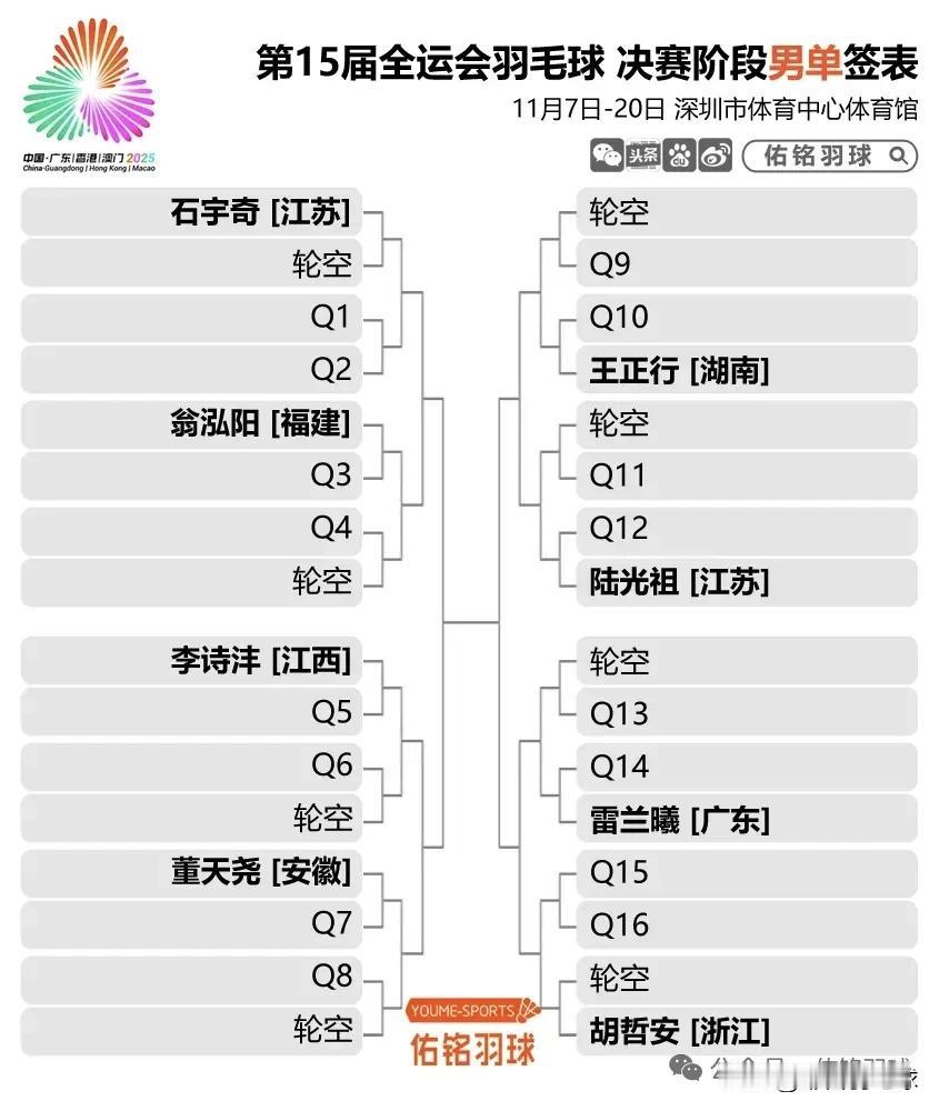 2025年第十五届全运会羽毛球赛单项赛签表2025年第十五届全国运动会羽毛球