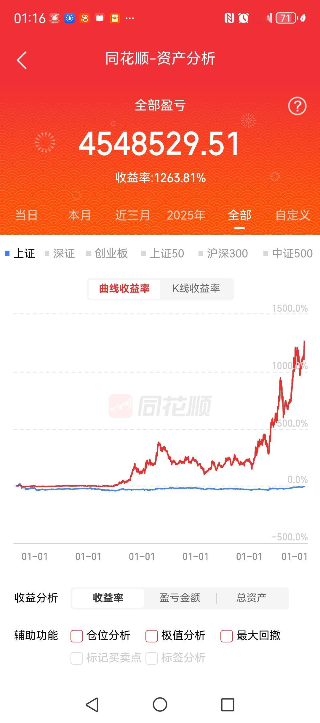 身边的朋友经常说，哪个哪个牛股我曾经买过，但是没赚多少钱就跑了，甚至还亏了钱。