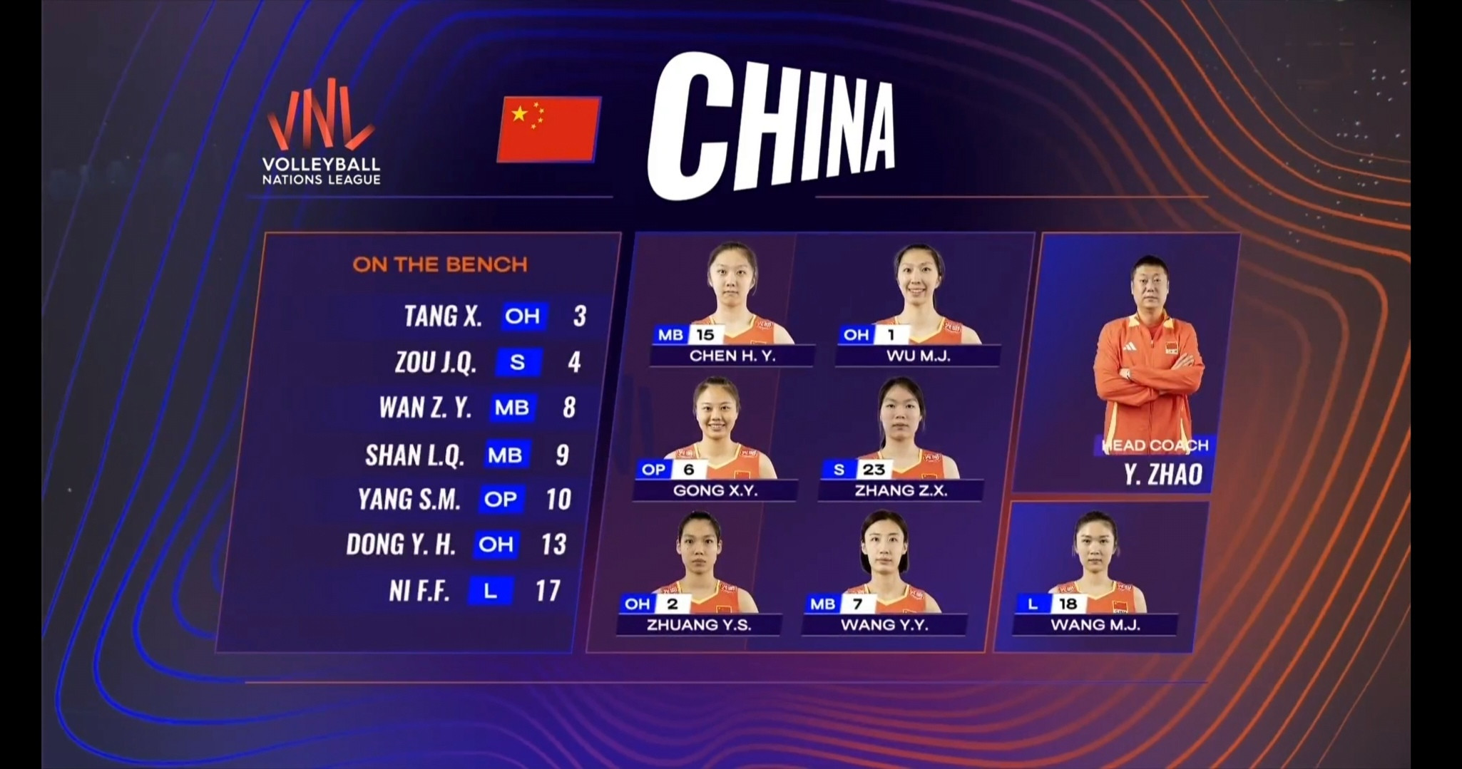 3-0干净利落拿下比利时，中国女排“赵家军”首秀可以说是完美！更为重要的是，赵勇指导为其“打整体、快