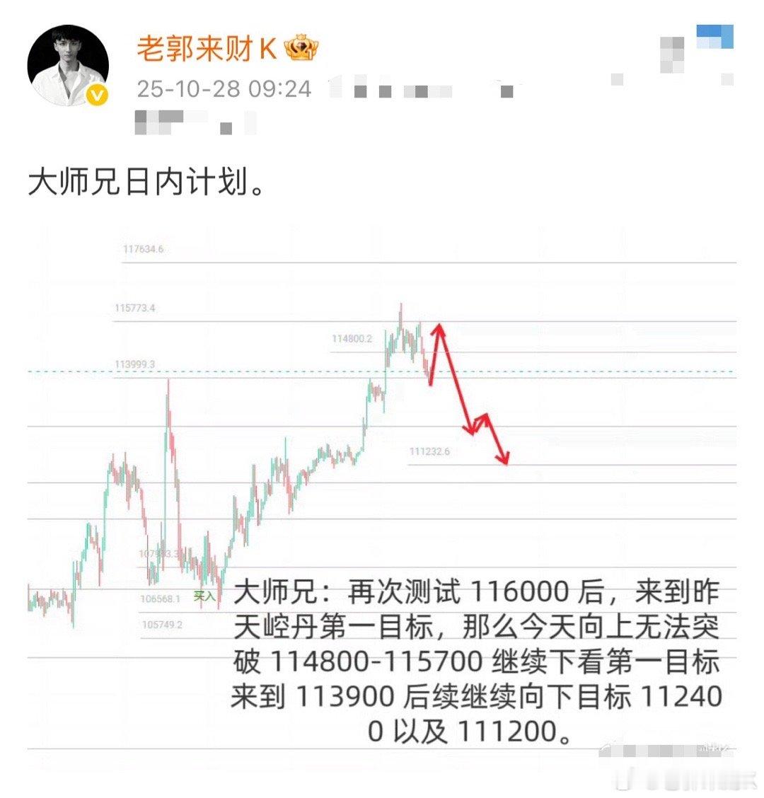 28号，再探完成，无法突破条件达成。那就顺其自然向下而行。目标到达，大红包不需