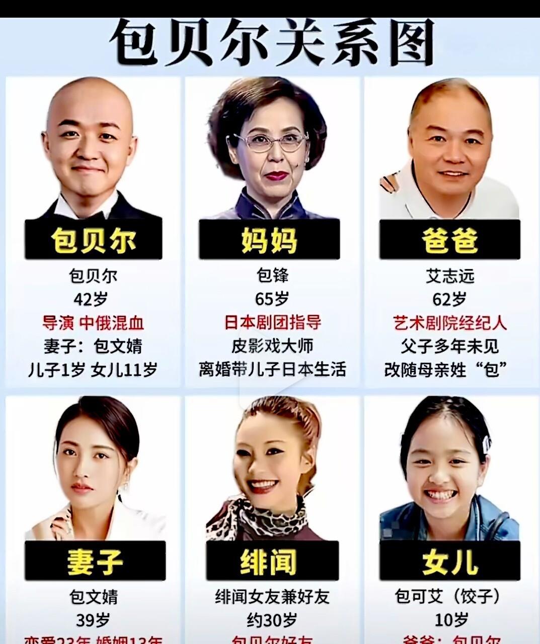 包贝尔随妈姓包，他的母亲是中俄混血，还是一位皮影戏大师。他母亲叫包锋，面容自带异域感，早年长期在日本