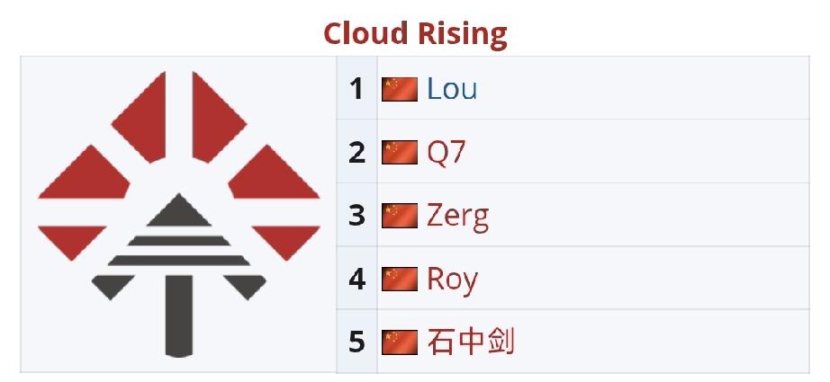 梦幻联赛S29中国区海选，楼加入杨哥青训队，牛和行星神等组队参加海选。楼的队