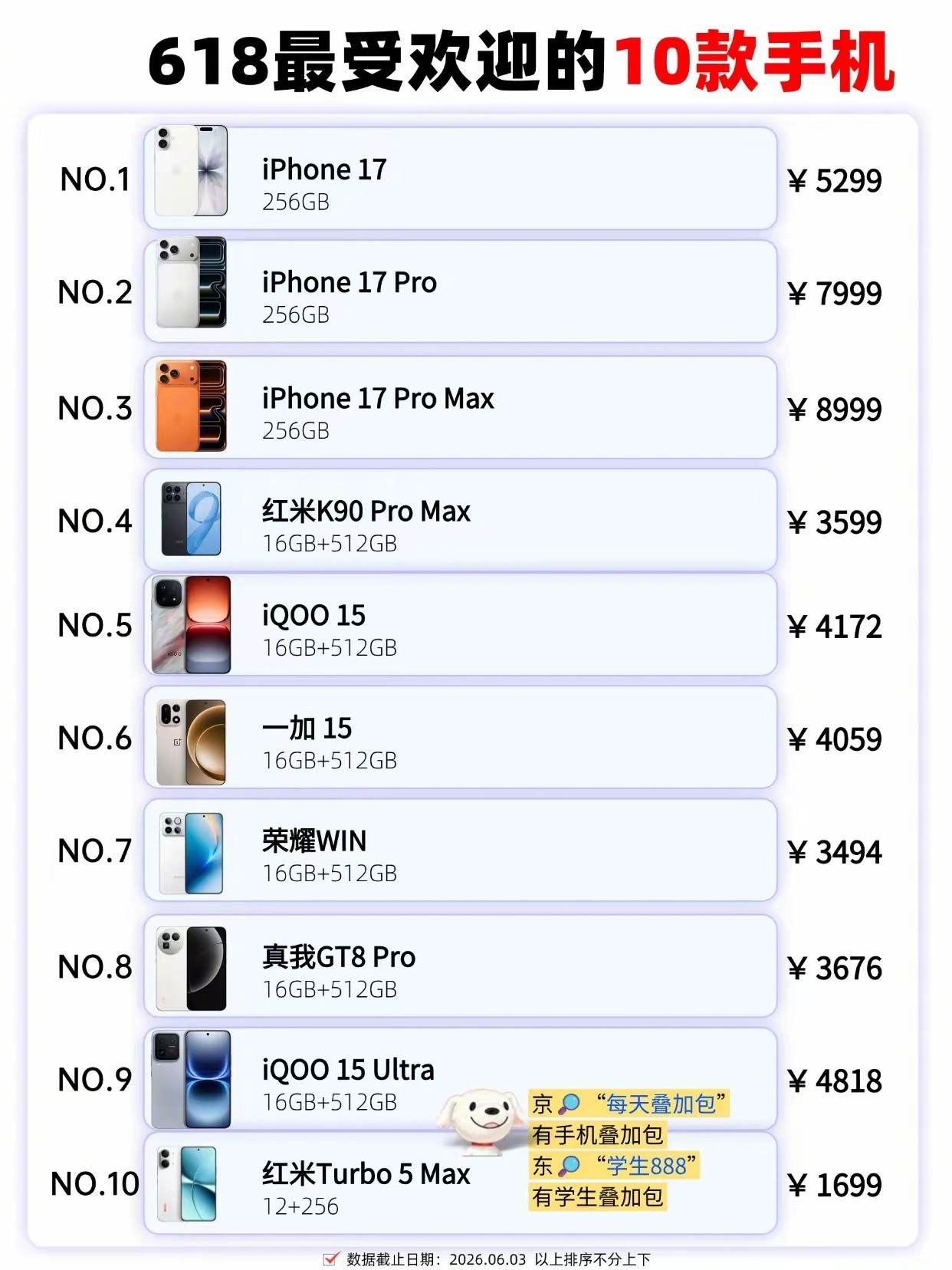 618最受欢迎的10款手机！