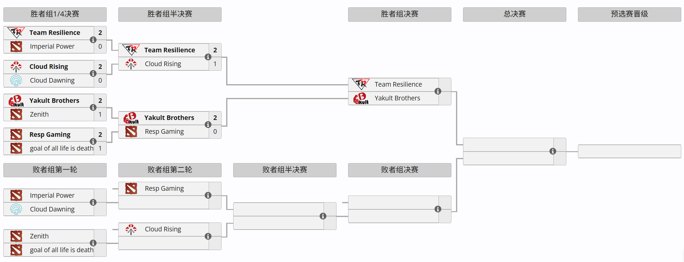 DOTA2大型线上赛梦幻联赛30季中国区比赛预告，8支战队争夺唯一一个晋级名额
