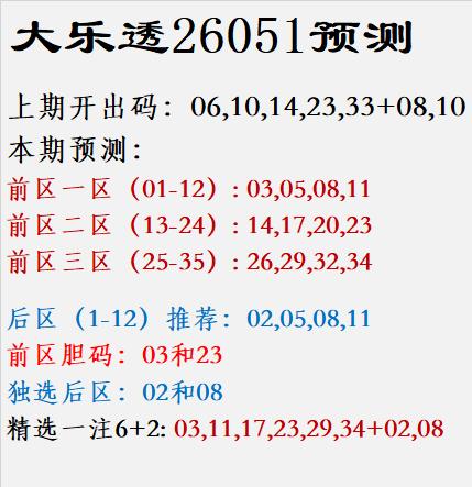 大乐透26051预测上期开出码：06,10,14,23,