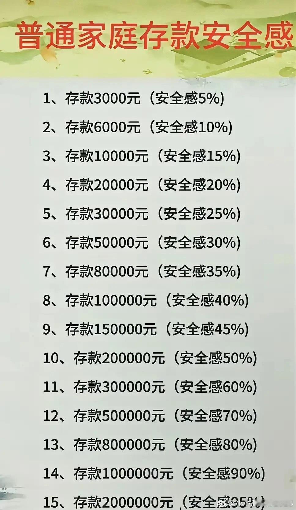 我想拥有100万存款钱是非常有用的，钱不但有实用价值、交换价值，而且还有壮胆价值