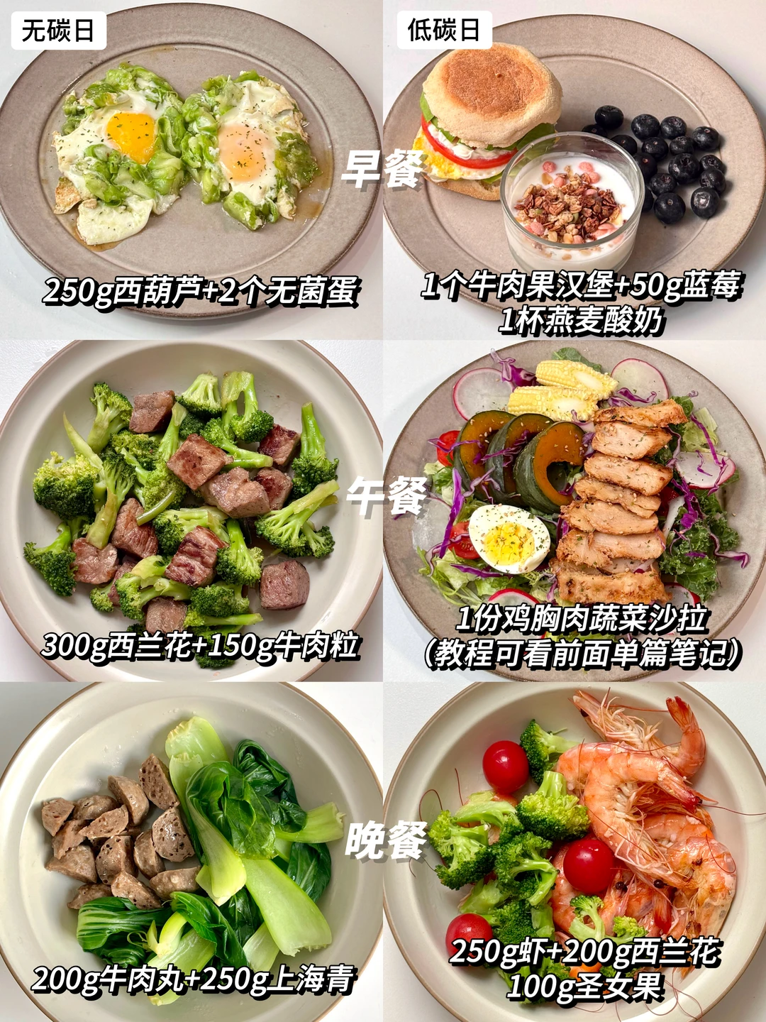 年后10天瘦5斤｜碳循环减脂食谱合集
