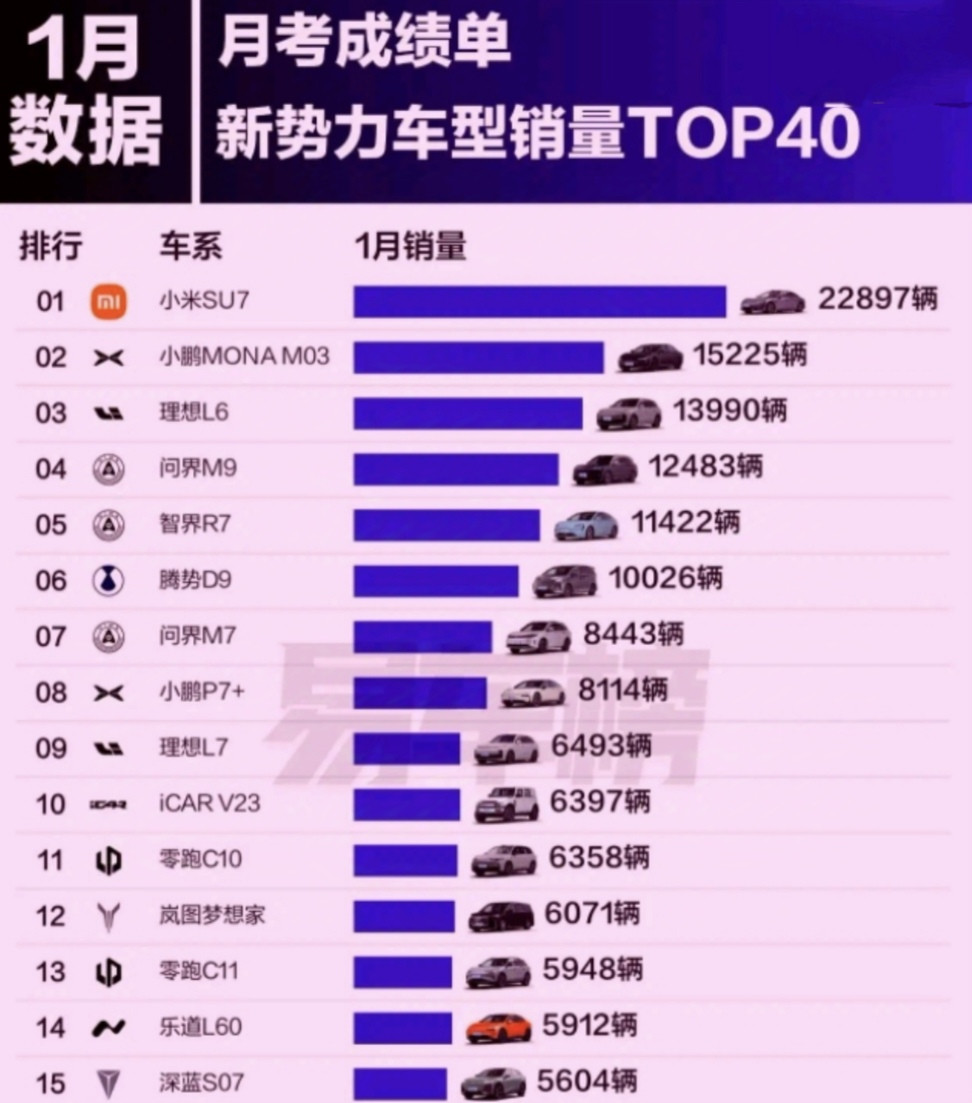 不到一年，全都被小米su7摁在地上摩擦。