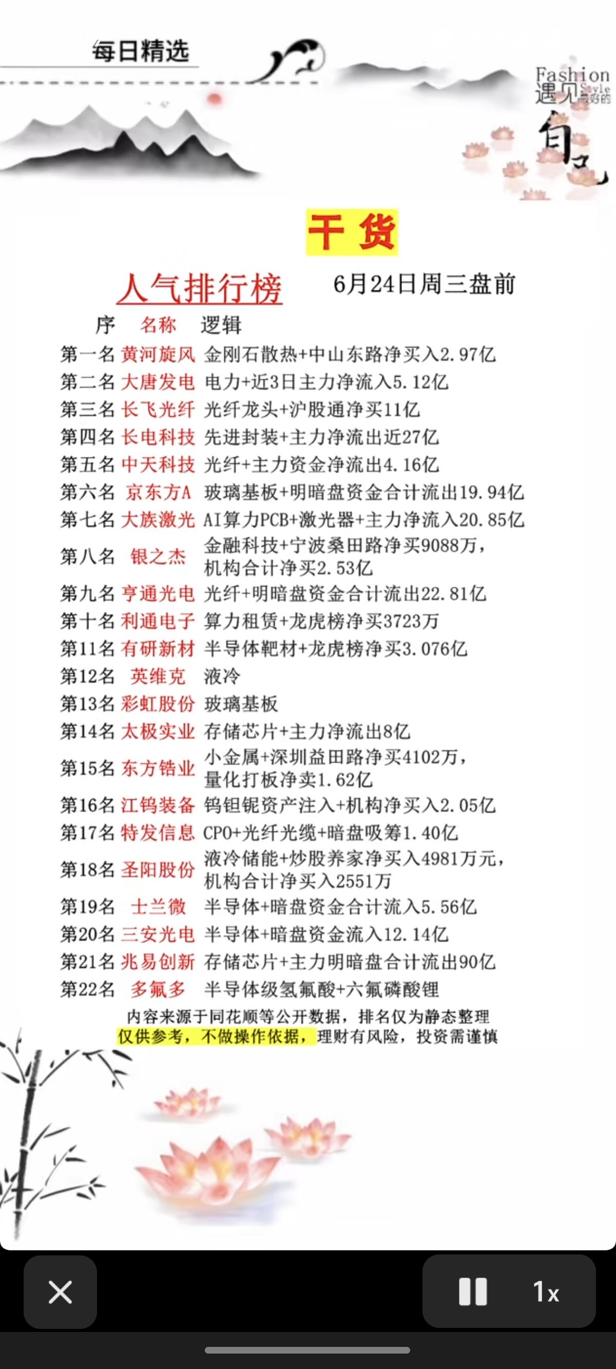 6.24周三市场热议+人气排行榜TOP20!1.金刚石散热2.先进封装