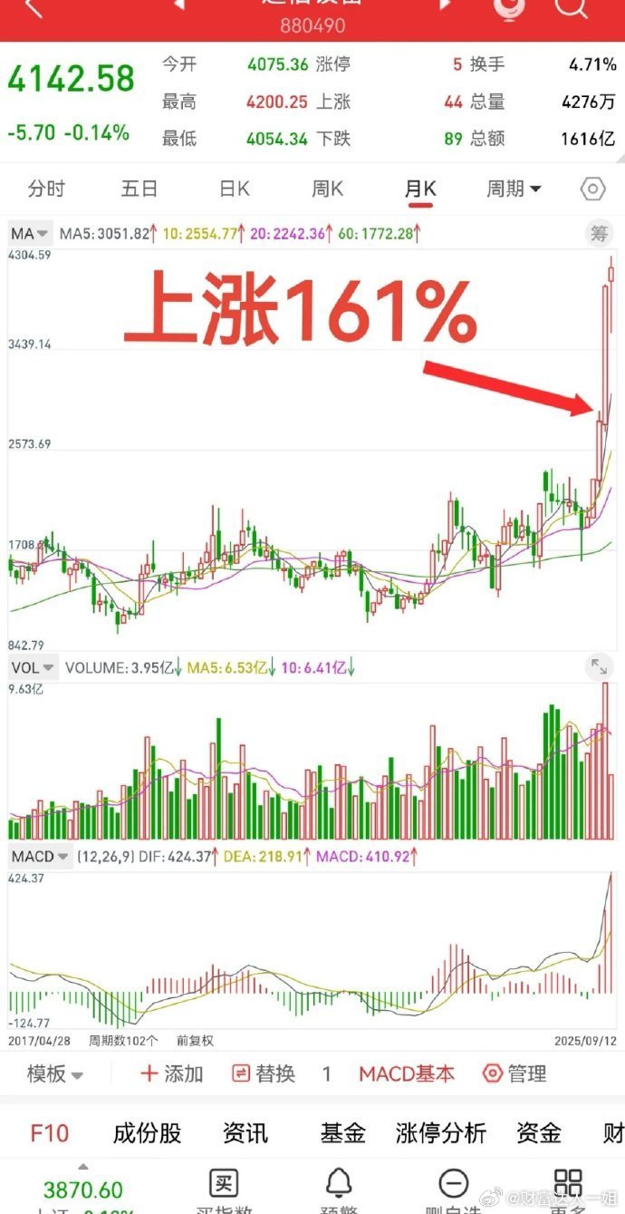 9月13日，富时A50指数，调入高科技和医药，调出大盘蓝筹股，九月十九日生效。大