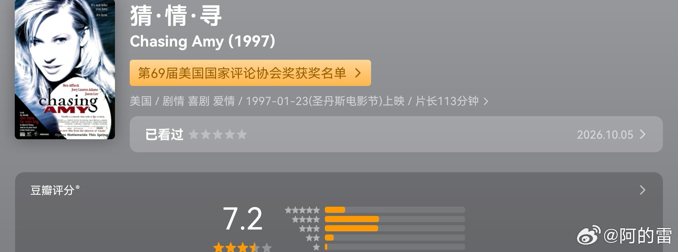 猜·情·寻原名ChasingAmy又名寻找艾米/爱，上了瘾/追踪艾米/追逐艾米/猜情寻导演凯文·史密