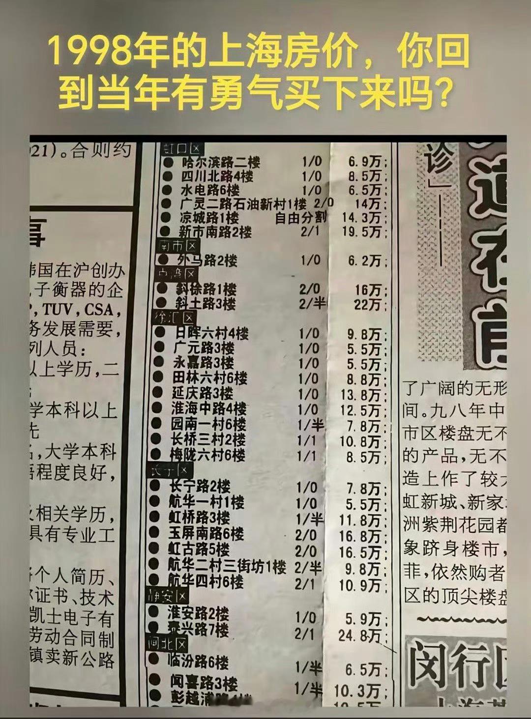 1998年的上海房价你们会买吗？