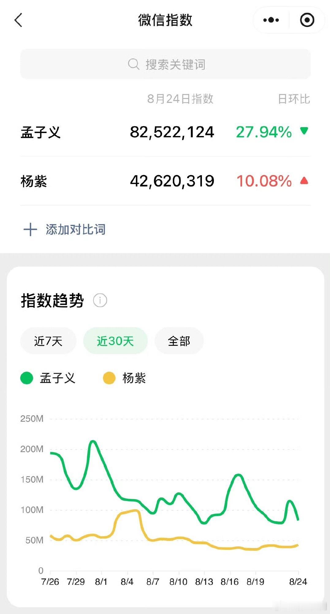这是发了多少稿才有这个结果啊？有点不懂啊​​​
