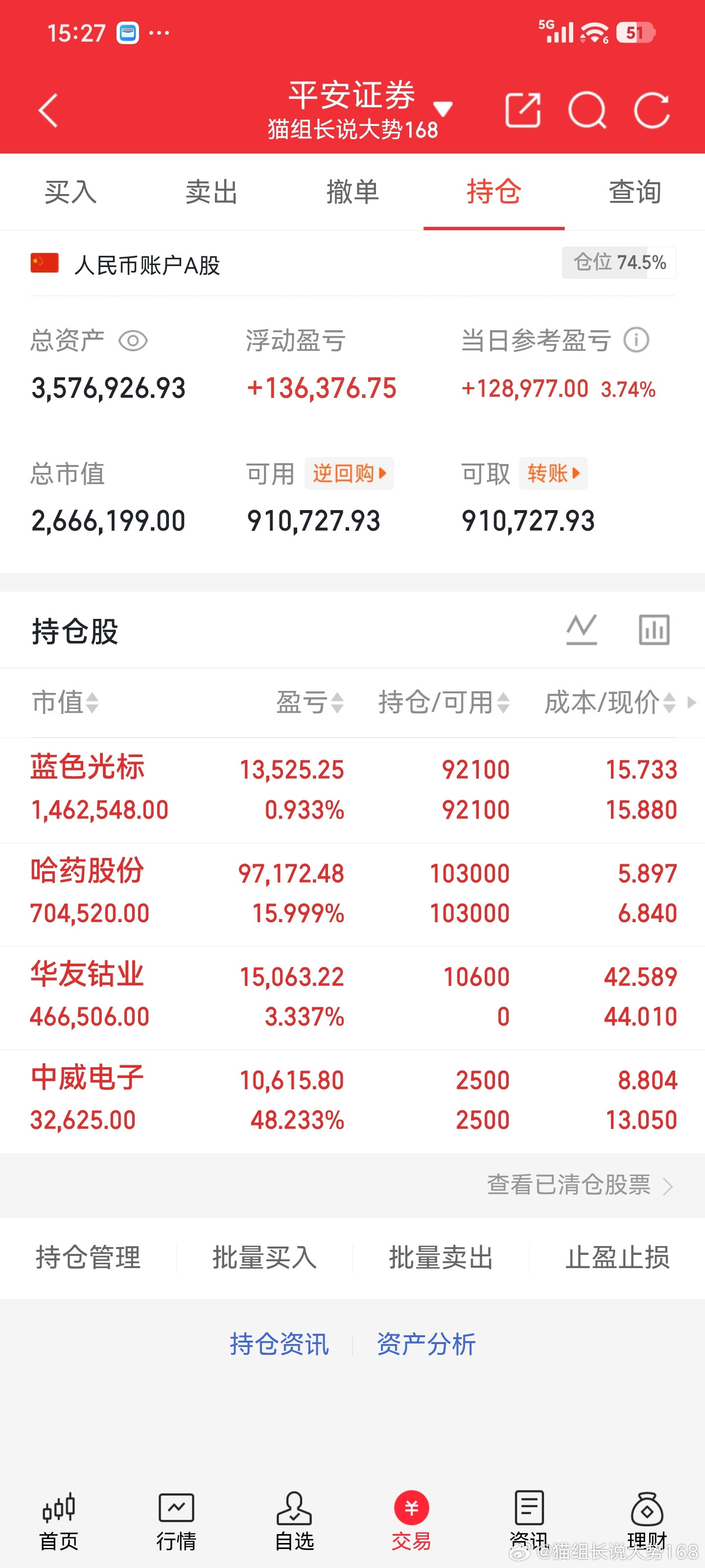 8-7猫组长实盘记录进：华友100👋其余没有变动