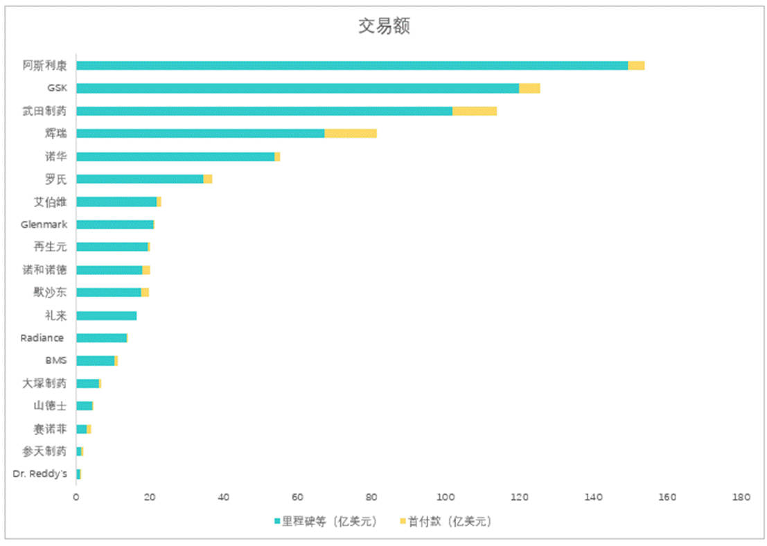 跨国药企扫货中国创新药 谁是首席买家