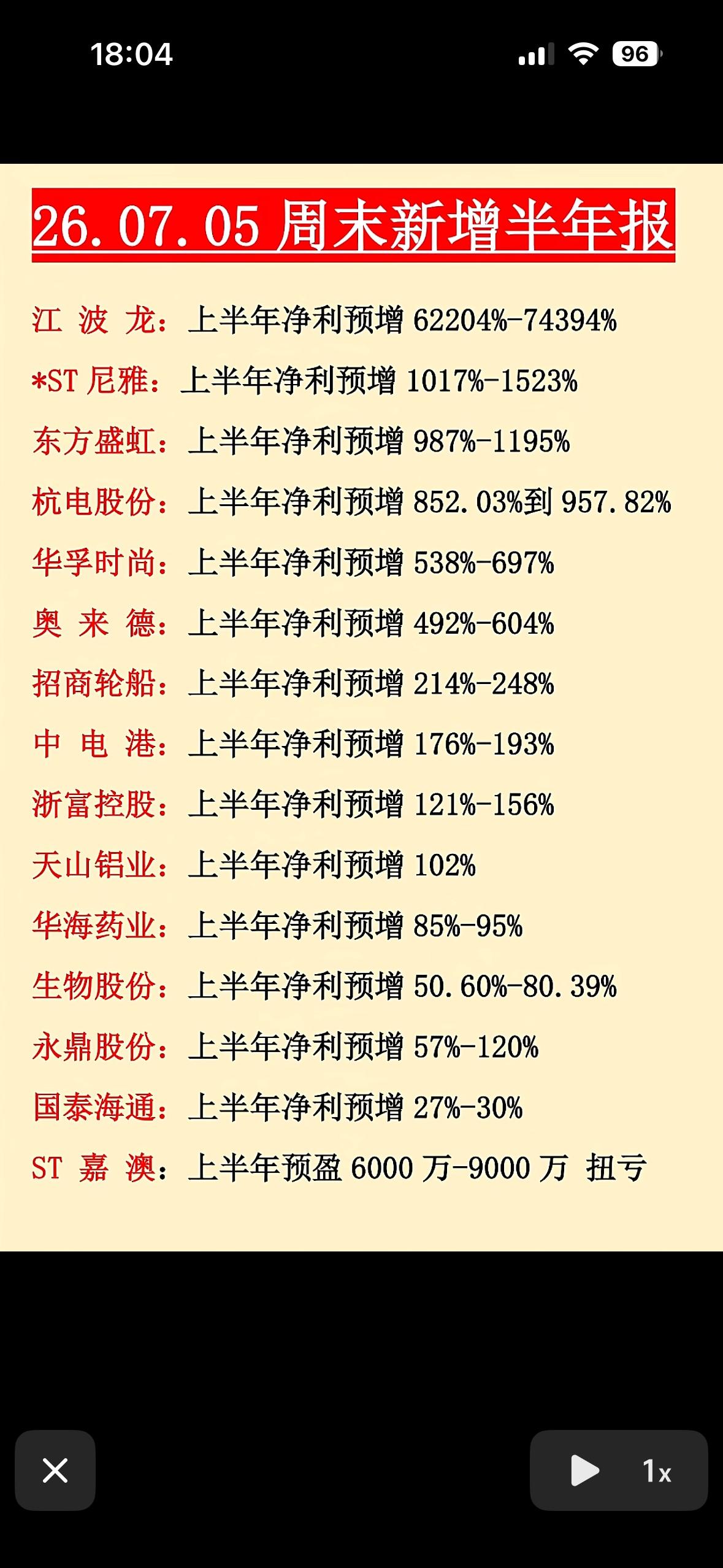 强势来袭！📈💰江波龙、ST尼雅等公司净利大增，快来围观！2026半年报