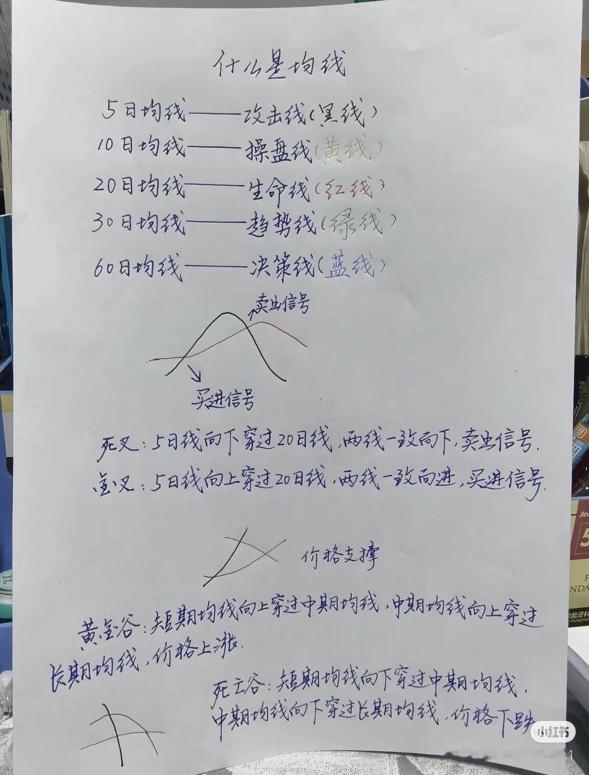 在股票交易中，均线的交叉信号和形态信号。1.均线的定义与分类-5